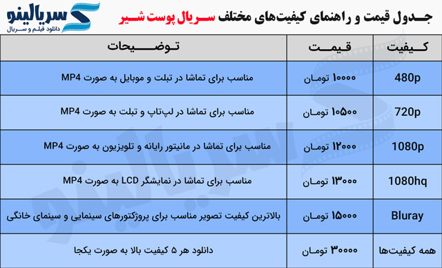 جدول قیمت دانلود قانونی سریال پوست شیر با بازی شهاب حسینی و پانته آ بهرام