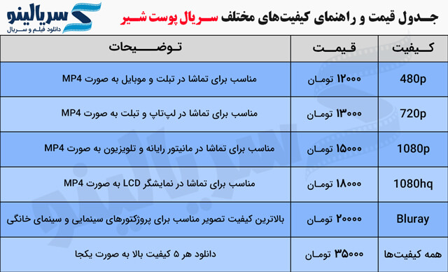 جدول راهنمای کیفیت و قسمت دانلود قانونی سریال پوست شیر با بازی شهاب حسینی و هادی حجازی فر
