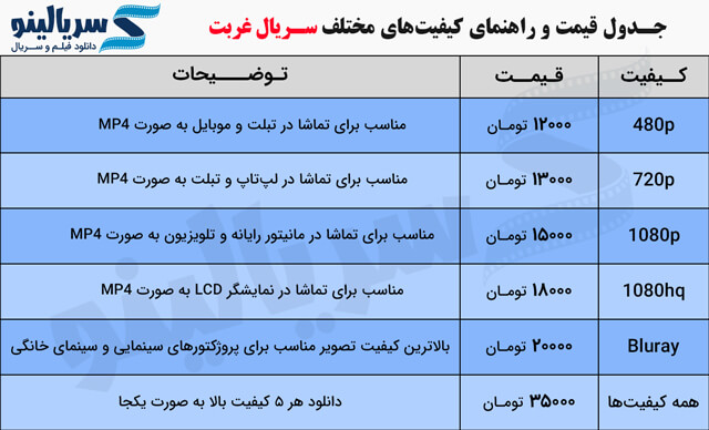 جدول قسمت سریال غربت