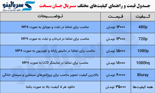 جدول قیمت خرید قانونی سریال جان سخت با ترافیک نیم بها