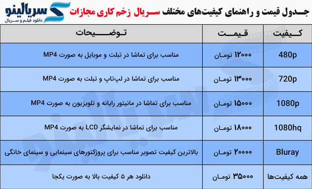 لیت قسمت دانلود قانونی سریال زخم کاری 4 مجازات