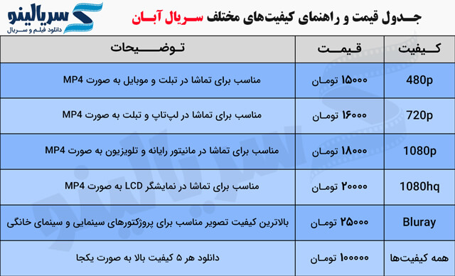 راهنمای کیفیت و قسمت دانلود قانونی سریال آبان