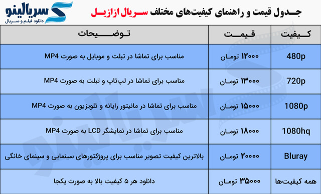 جدول راهنمای قانونی دانلود سریال ازازیل ساخته حسن فتحی