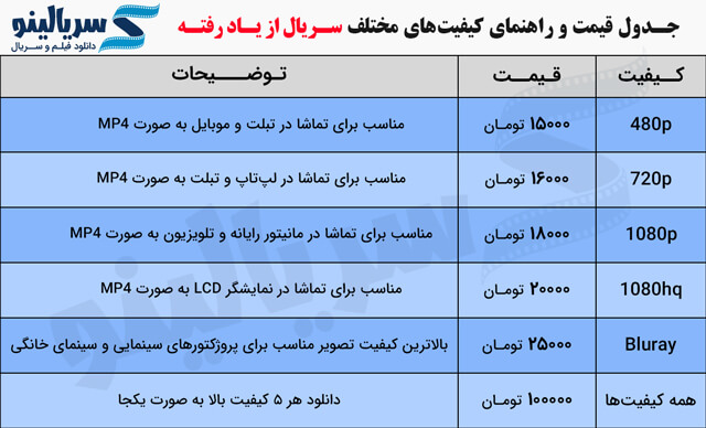 لیست قیمت و کیفیت های دانلود قانونی سریال از یاد رفته